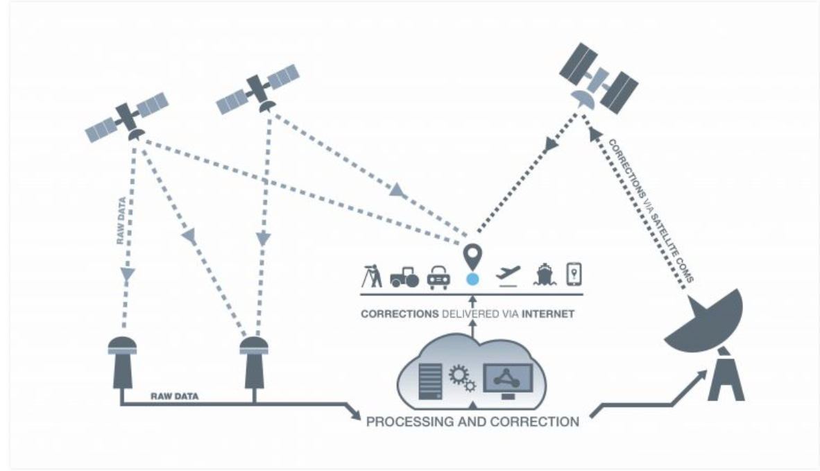 SBAS-Hệ thống định vị vệ tinh tăng cường