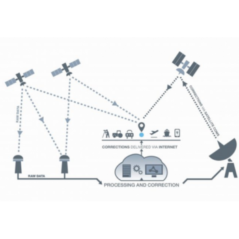 SBAS-Hệ thống định vị vệ tinh tăng cường